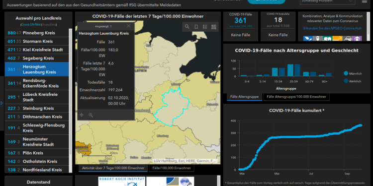 Gemeldete Covid19-Fälle, Stand 2. Oktober
