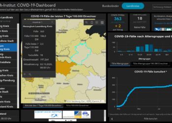 Gemeldete Covid19-Fälle, Stand 3. Oktober