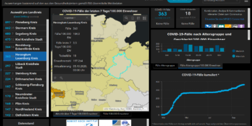 Gemeldete Covid19-Fälle, Stand 5. Oktober