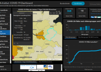 Gemeldete Covid19-Fälle, Stand 7. Oktober