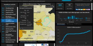 Gemeldete Covid19-Fälle, Stand 7. Oktober