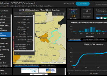 Gemeldete Covid19-Fälle, Stand 10. Oktober