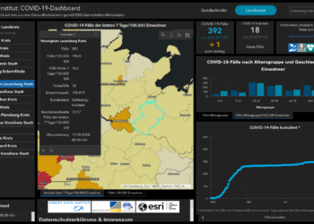 Gemeldete Covid19-Fälle, Stand 15. Oktober