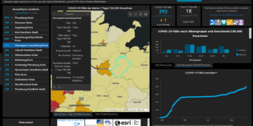 Gemeldete Covid19-Fälle, Stand 15. Oktober