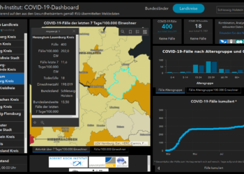Gemeldete Covid19-Fälle, Stand 19. Oktober