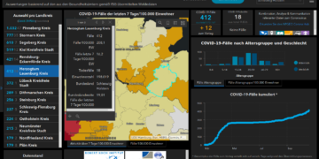 Gemeldete Covid19-Fälle, Stand 20. Oktober