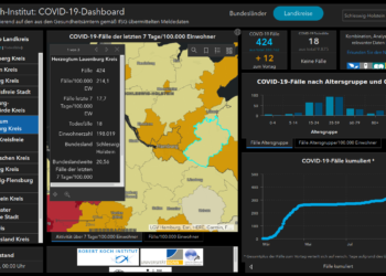 Gemeldete Covid19-Fälle, Stand 21. Oktober