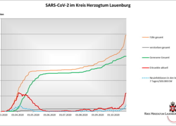 Gemeldete Covid19-Fälle, Stand 27. Oktober