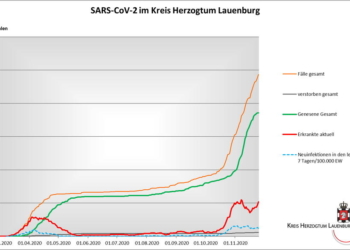 Gemeldete Covid19-Fälle, Stand 26. November