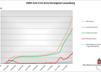 Gemeldete Covid19-Fälle, Stand 25. Dezember