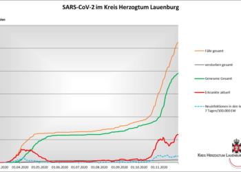 Gemeldete Covid19-Fälle, Stand 1. Dezember