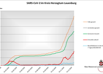 Gemeldete Covid19-Fälle, Stand 11. Dezember