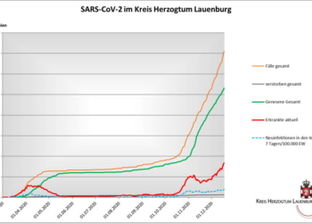 Gemeldete Covid19-Fälle, Stand 18. Dezember