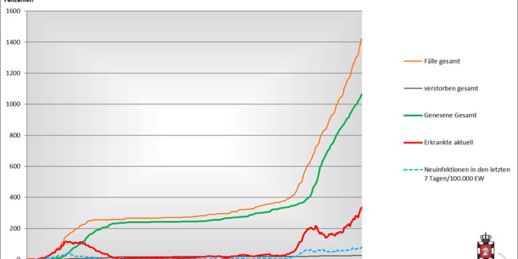 Gemeldete Covid19-Fälle, Stand 18. Dezember