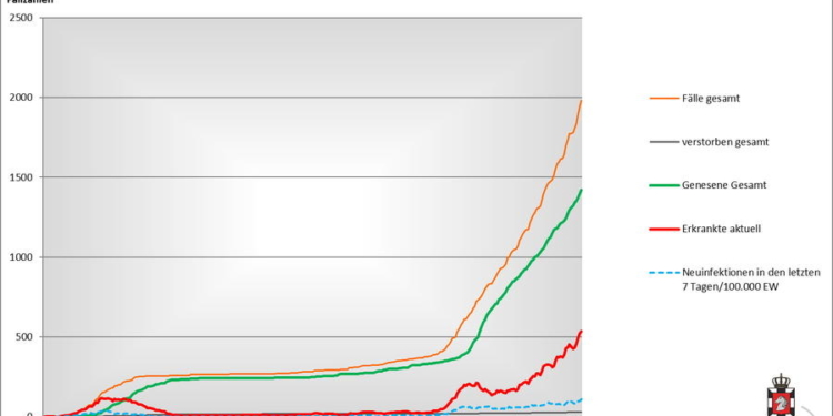 Gemeldete Covid19-Fälle, Stand 8. Januar