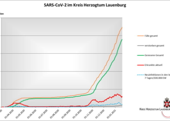 Gemeldete Covid19-Fälle, Stand 20. Januar