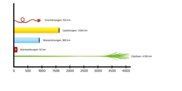 20 Jahre jung – über 150 Jahre Branchenerfahrung