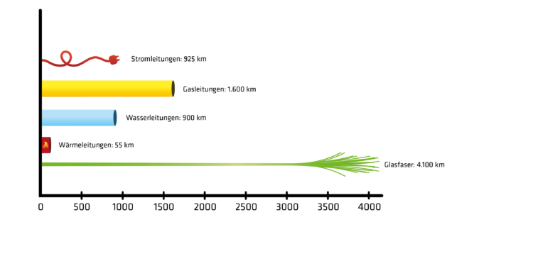 20 Jahre jung – über 150 Jahre Branchenerfahrung