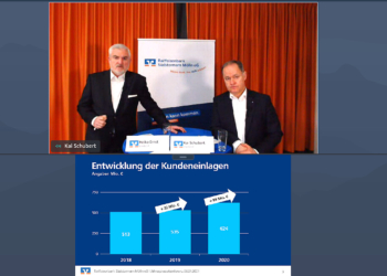 Raiffeisenbank Südstormarn Mölln zieht Erfolgsbilanz trotz Coronajahr