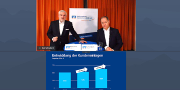Raiffeisenbank Südstormarn Mölln zieht Erfolgsbilanz trotz Coronajahr