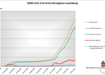 Gemeldete Covid19-Fälle, Stand 3. Februar