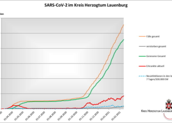 Gemeldete Covid19-Fälle, Stand 12. Februar