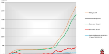 Gemeldete Covid19-Fälle, Stand 12. Februar