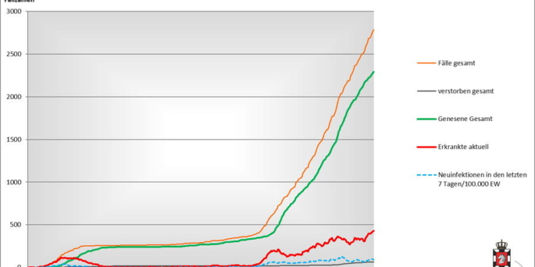 Gemeldete Covid19-Fälle, Stand 12. Februar