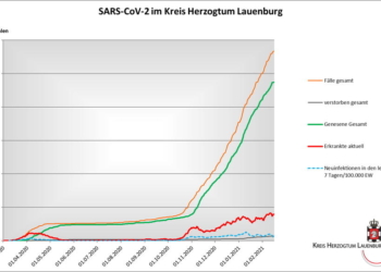 Gemeldete Covid19-Fälle, Stand 16. Februar
