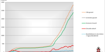 Gemeldete Covid19-Fälle, Stand 16. Februar