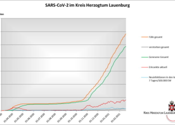 Gemeldete Covid19-Fälle, Stand 19. Februar