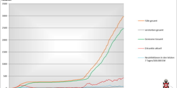 Gemeldete Covid19-Fälle, Stand 23. Februar