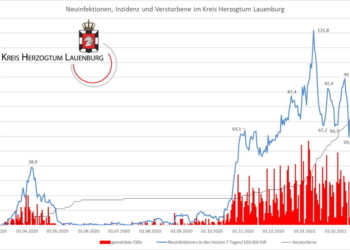 Gemeldete Covid19-Fälle, Stand 26. Februar