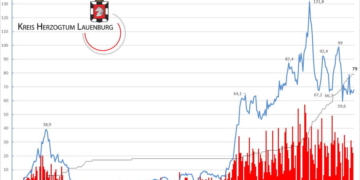 Gemeldete Covid19-Fälle, Stand 26. Februar