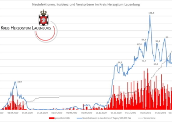 Gemeldete Covid19-Fälle, Stand 8. März