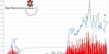 Gemeldete Covid19-Fälle, Stand 16. März