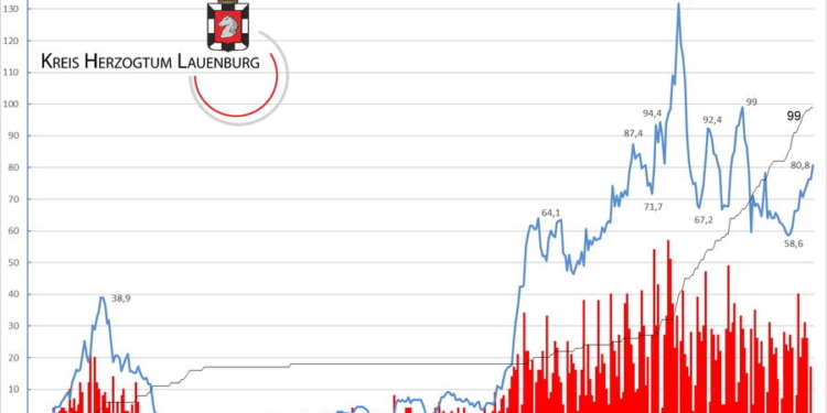 Gemeldete Covid19-Fälle, Stand 16. März