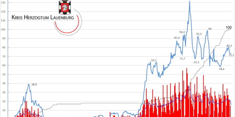 Gemeldete Covid19-Fälle, Stand 23. März
