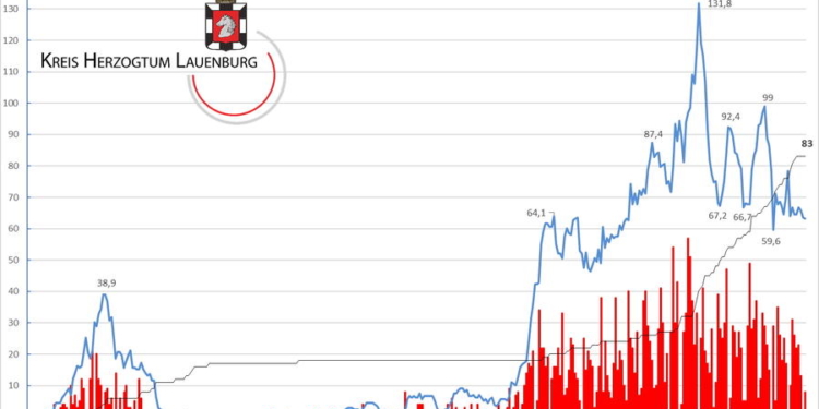Gemeldete Covid19-Fälle, Stand 2. März