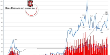 Gemeldete Covid19-Fälle, Stand 31. März