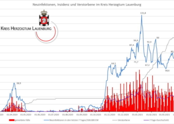 Gemeldete Covid19-Fälle, Stand 3. April