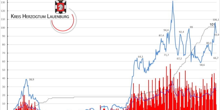 Gemeldete Covid19-Fälle, Stand 3. April
