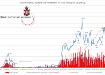 Gemeldete Covid19-Fälle, Stand 19. April
