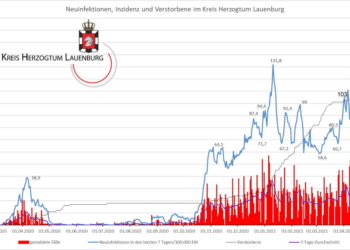 Gemeldete Covid19-Fälle, Stand 20. April