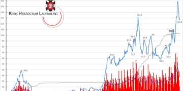 Gemeldete Covid19-Fälle, Stand 20. April