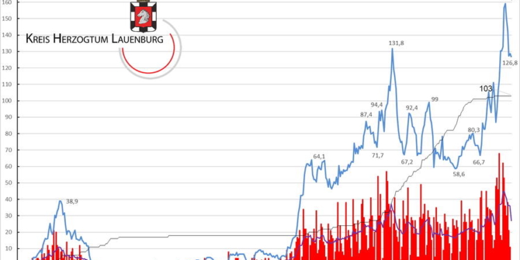 Gemeldete Covid19-Fälle, Stand 20. April