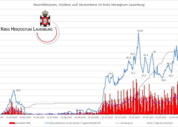 Gemeldete Covid19-Fälle, Stand 21. April