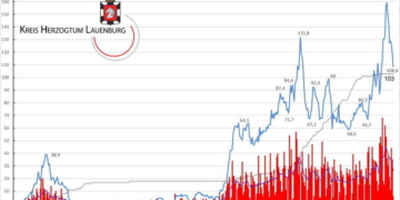Gemeldete Covid19-Fälle, Stand 22. April