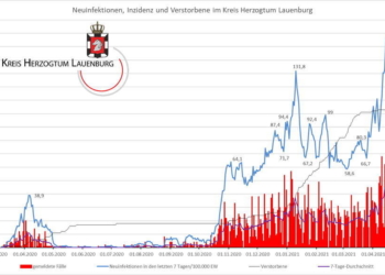 Gemeldete Covid19-Fälle, Stand 26. April