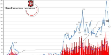 Gemeldete Covid19-Fälle, Stand 26. April